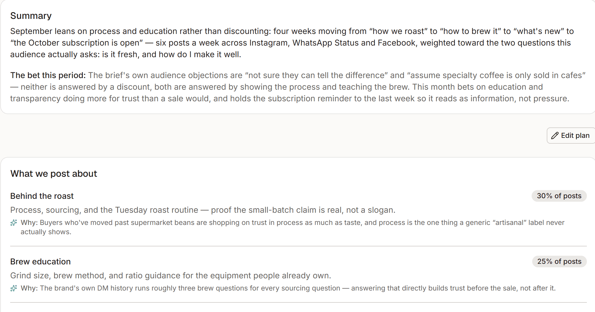 A monthly strategy brief listing content pillars such as “Behind the roast” and “Brew education”, each with a plain-language reason attached